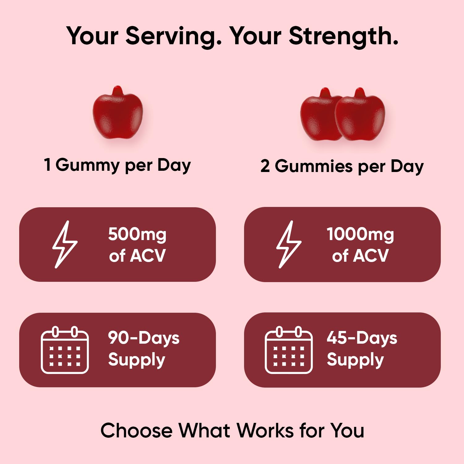 Hand holding two WeightWorld gummies demonstrating serving size