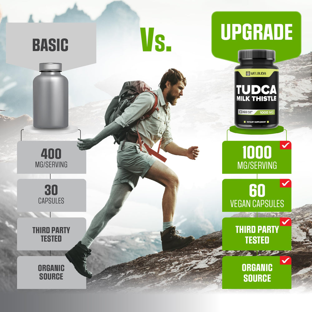 Transparent Tudca and Milk Thistle formula graphic
