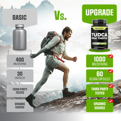 Transparent Tudca and Milk Thistle formula graphic