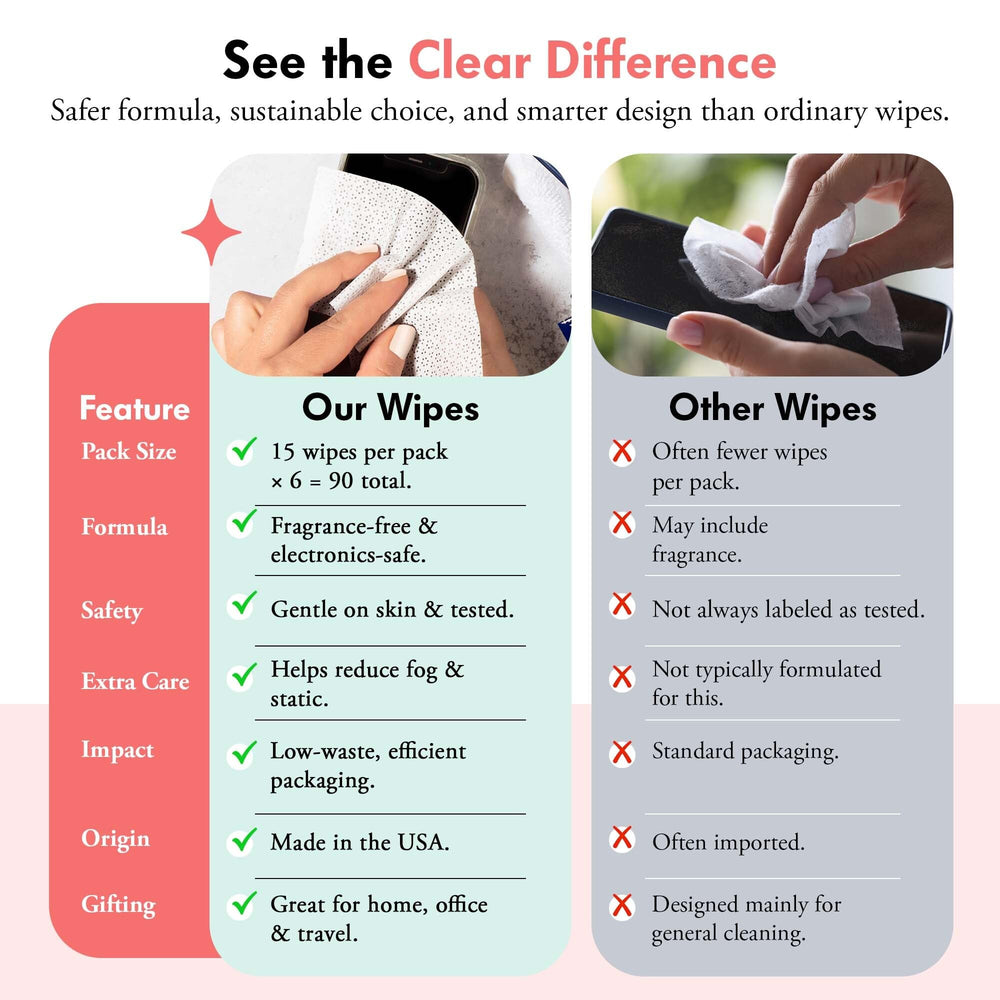 Multi-surface lenses and screens cleaning wipes