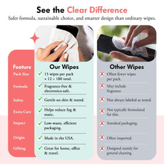 Sealed resealable Well-Kept Wipes pack