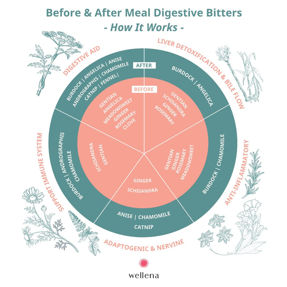 Close-up of herbal ingredients used in the bitters