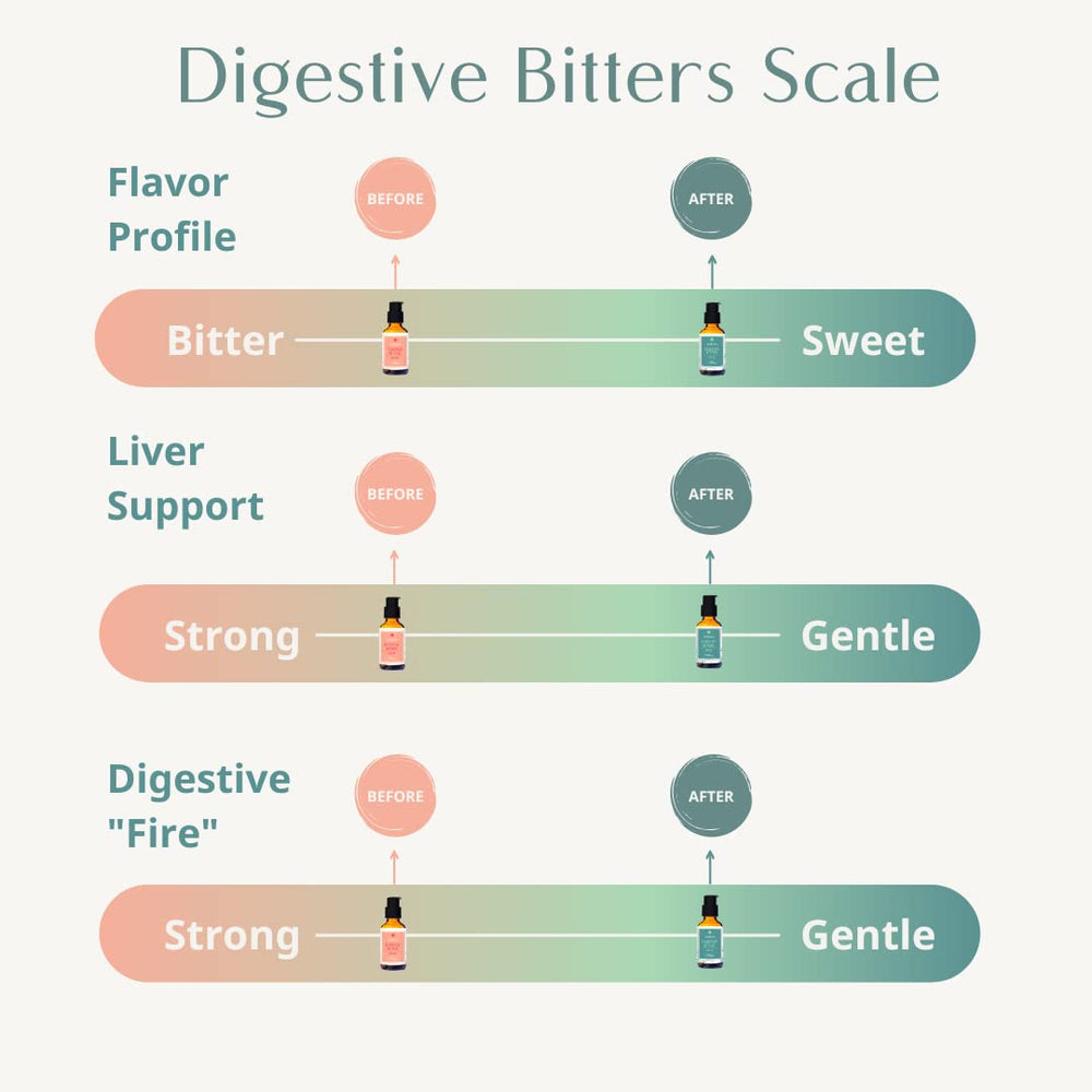 Wellena Liver & Digestive Bitters Kit packaging and bottles