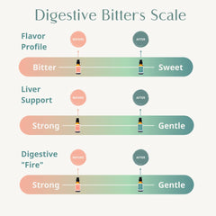 Wellena Liver & Digestive Bitters Kit packaging and bottles