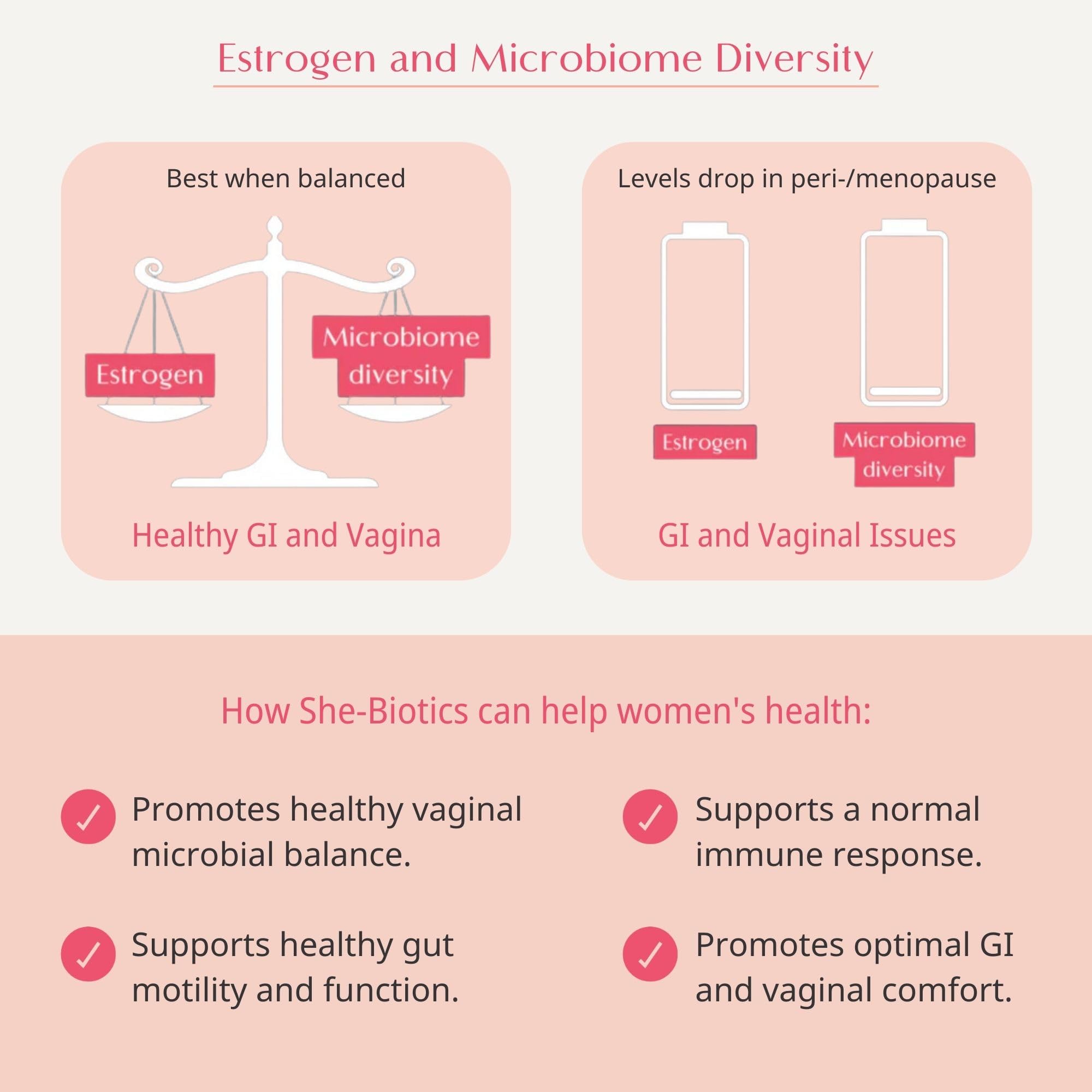 Wellena She-Biotics packaging and label detail