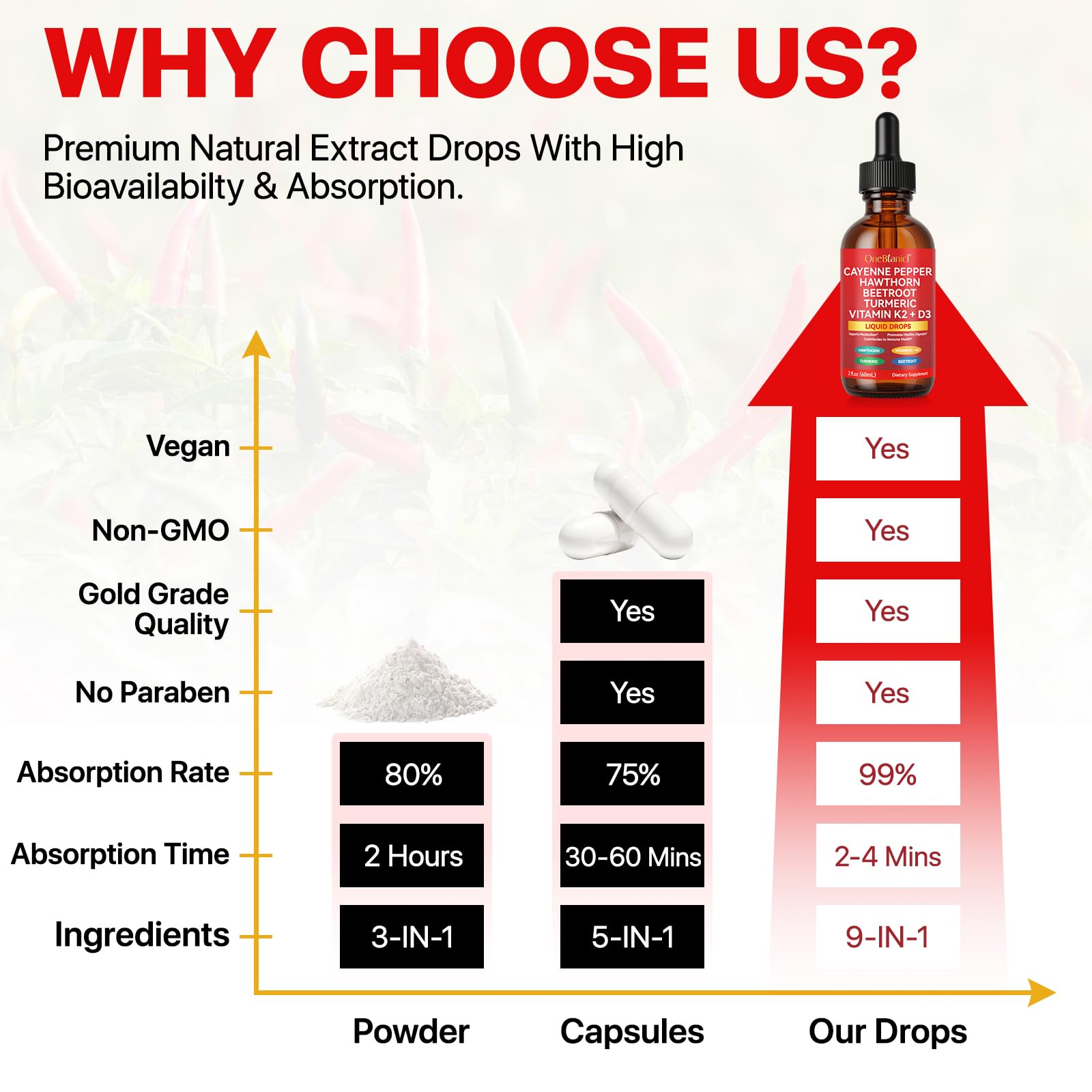 Close-up of wellness drops bottle and dropper