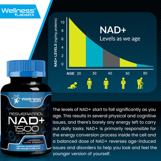 NAD+ liposomal capsules with label close view