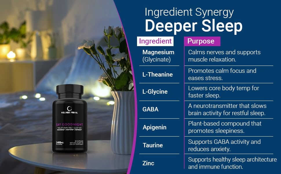 Illustration of ingredients: GABA, L-Theanine, L-Glycine, Apigenin, Taurine