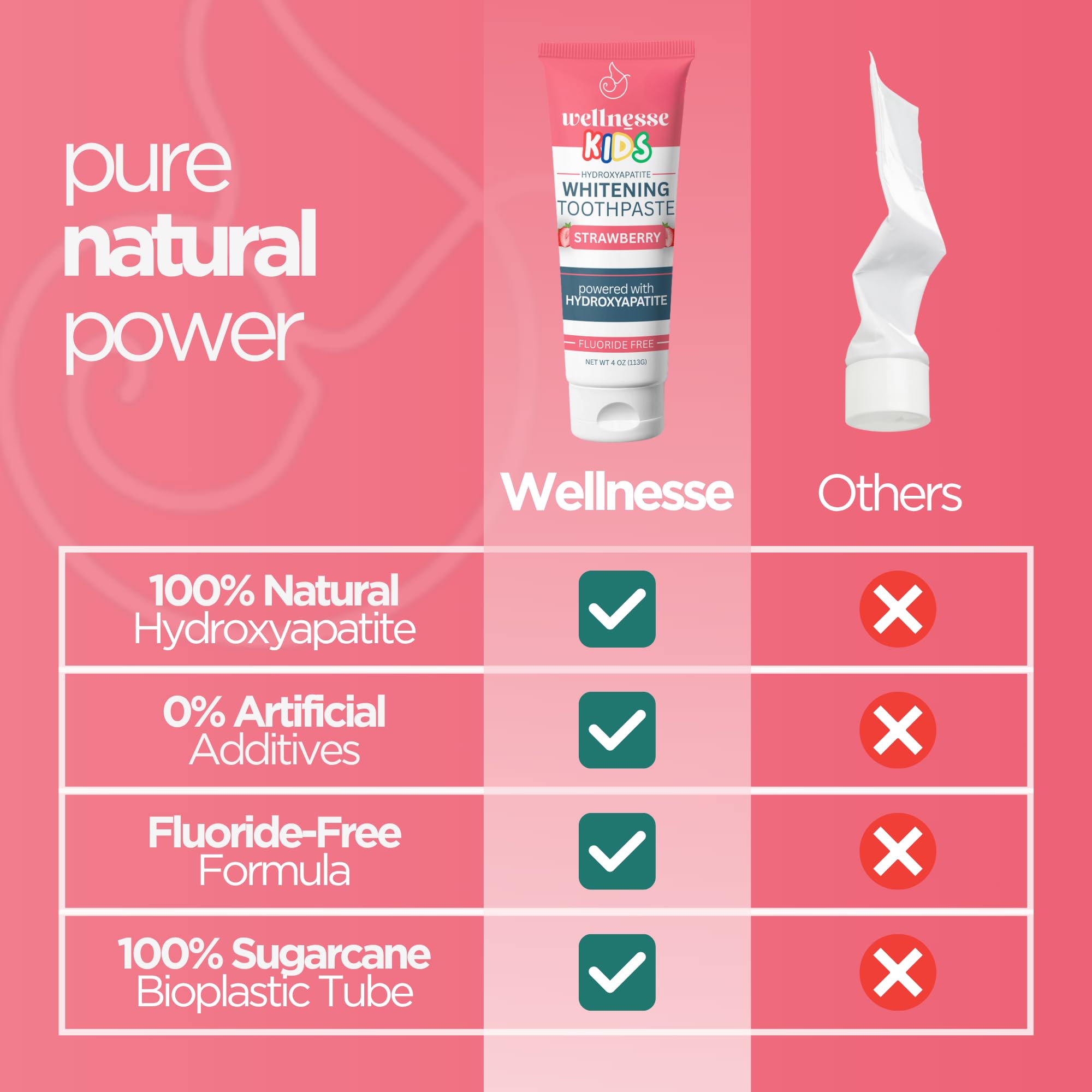 Xylitol benefits for healthy oral environment in Wellnesse Kids toothpaste