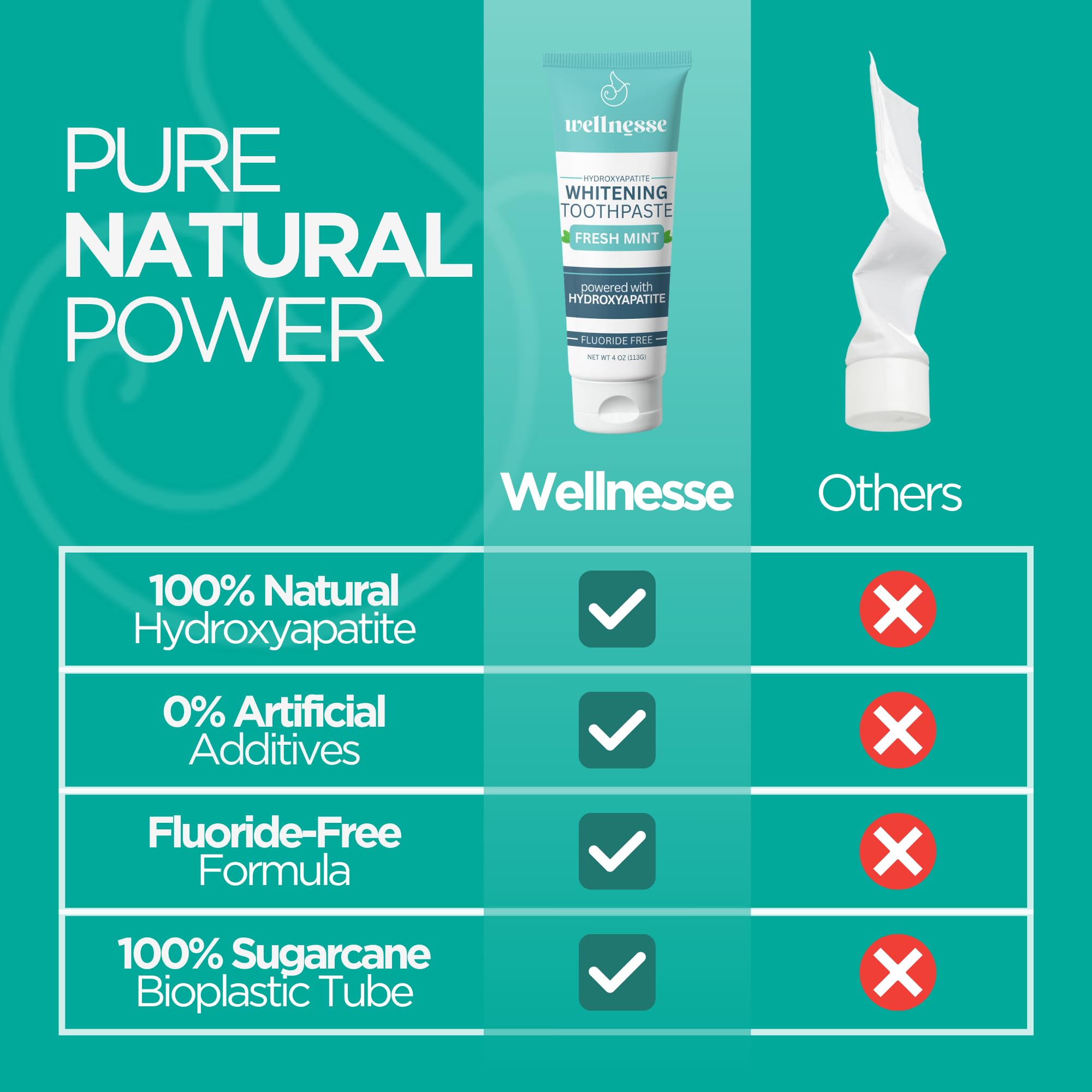 Xylitol and gum health benefits illustration for Wellnesse toothpaste