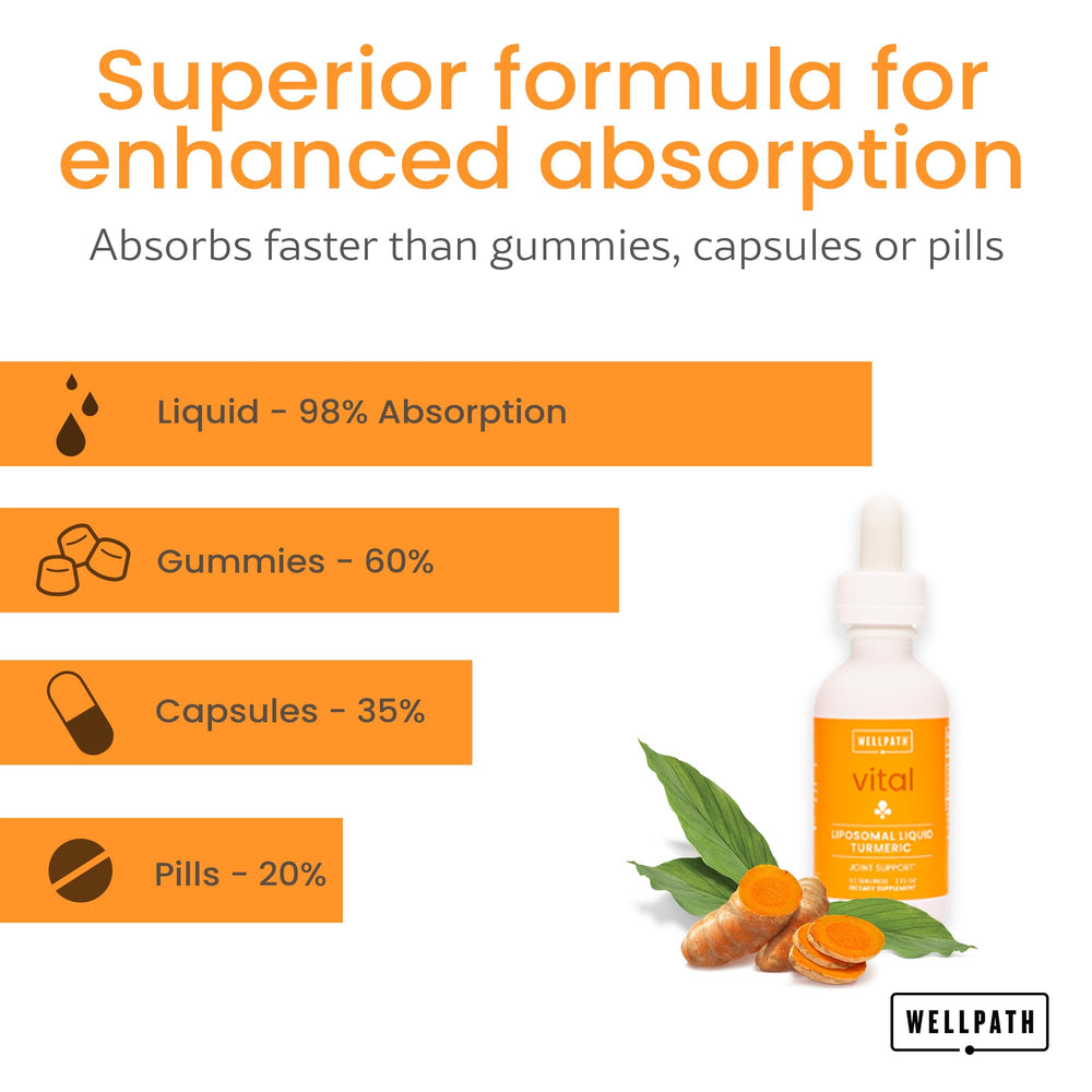 BioPerine black pepper extract and sunflower lecithin ingredients