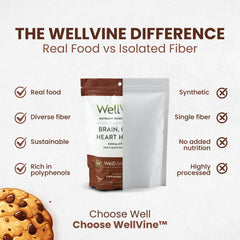 Healthy meal prepared with WellVine Nutrition Boosting Blend