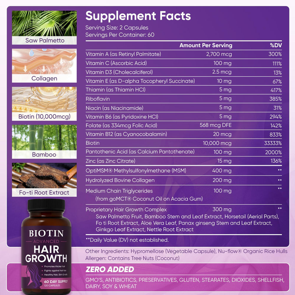 Close-up of WGYPEU bottle label showing Biotin 10,000 mcg
