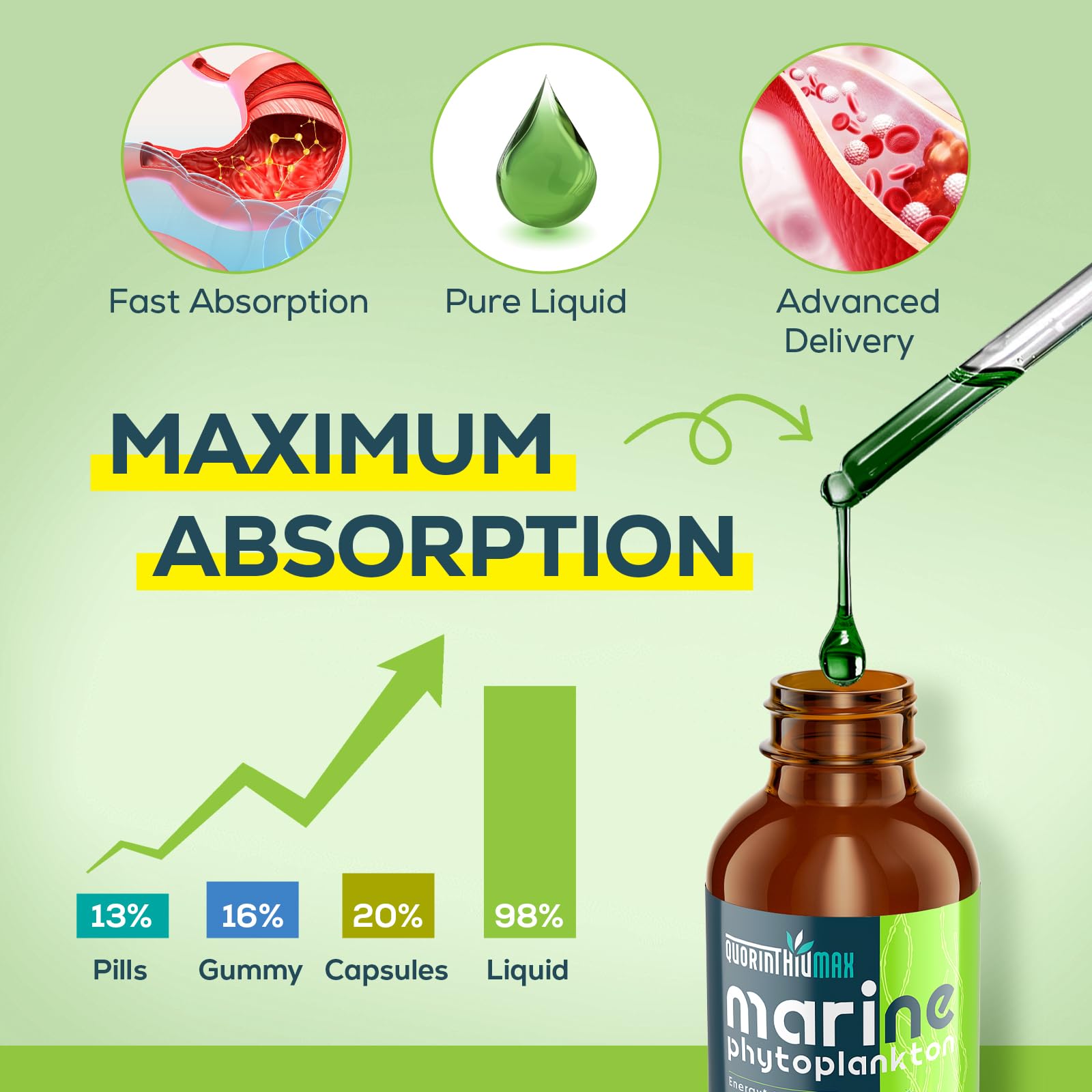 Wheatgrass and Fo-ti ingredients showcased for the drops