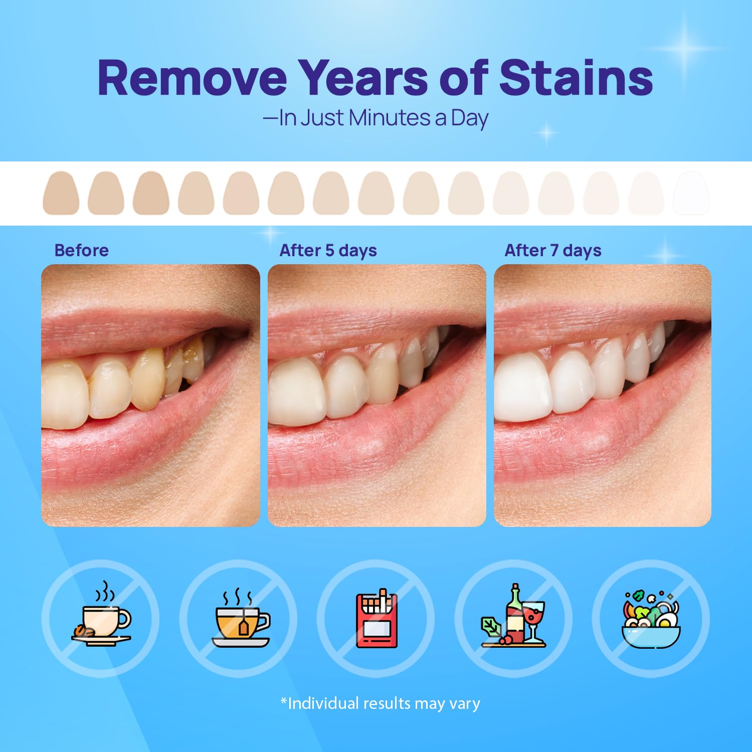 Fast results visual for 7 days
