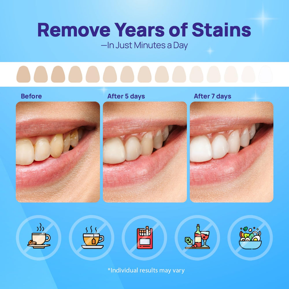 Fast results visual for 7 days
