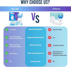 Blue LED whitening light in action