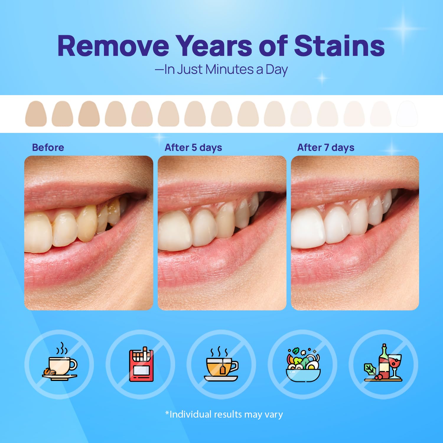 Gentle whitening formula suitable for sensitive teeth