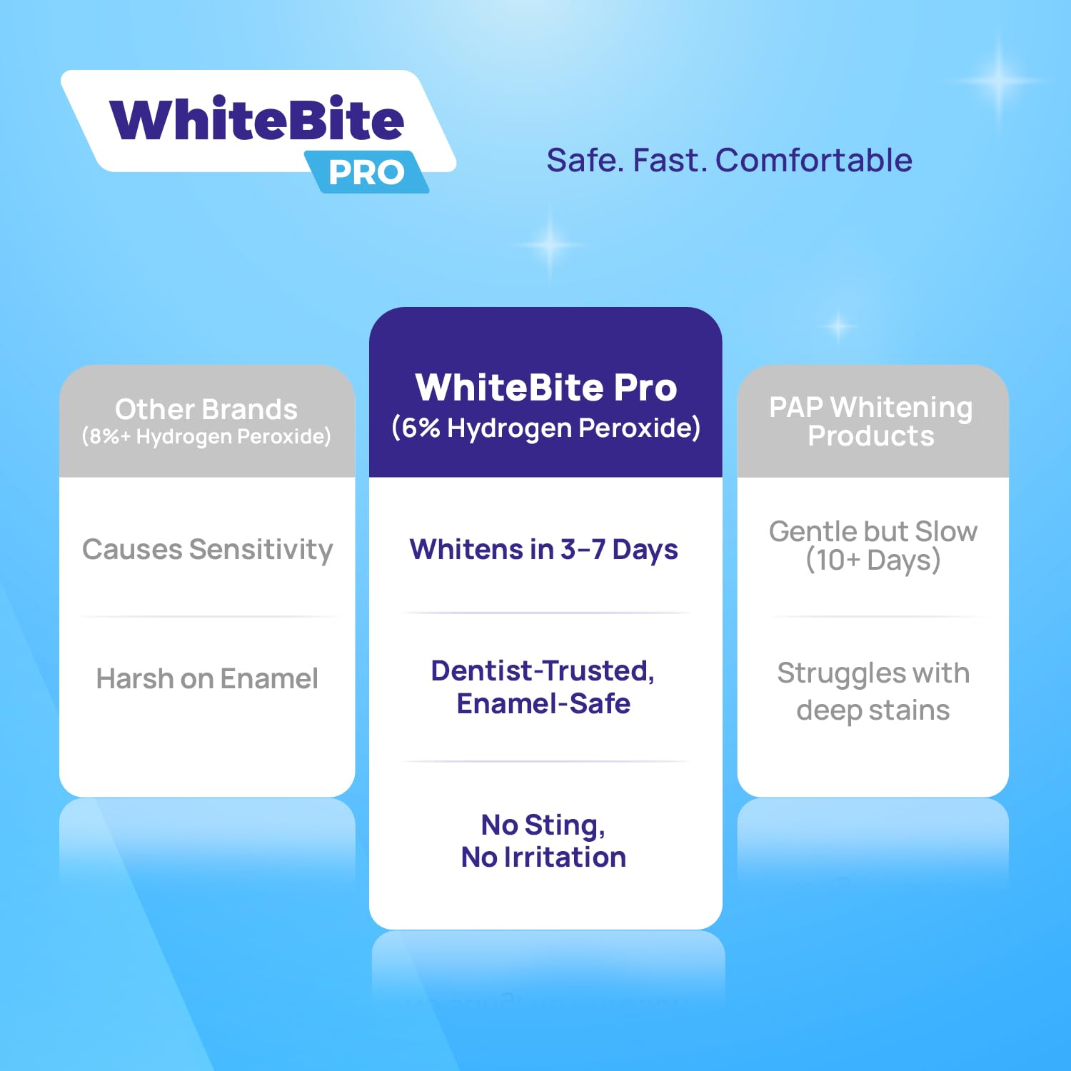Mint flavor whitening strips close-up
