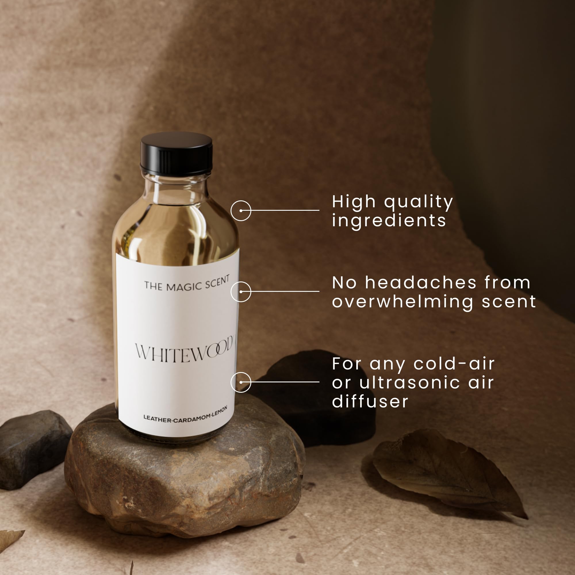 Notes diagram showing Top: Leather, Cardamom, Lemon; Middle: Sandalwood, Cedarwood, Mint; Base: Vetiver, Amber, Musk, Iris, Eucalyptus.