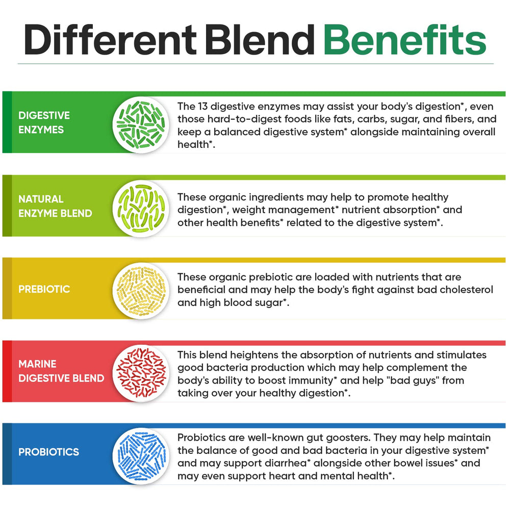 Vegan, gluten-free, non-GMO supplement ingredients
