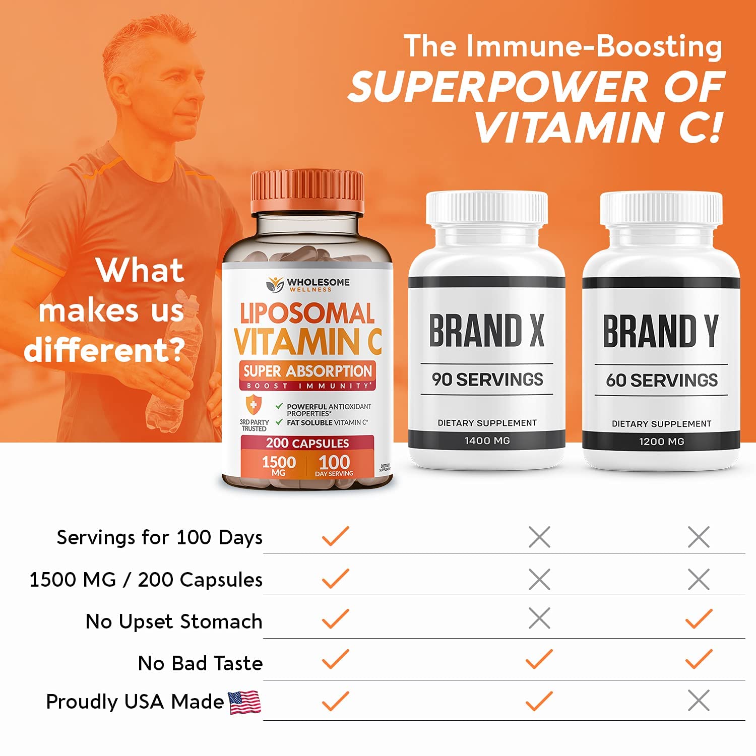 Made in USA GMP facility label on vitamin C capsules