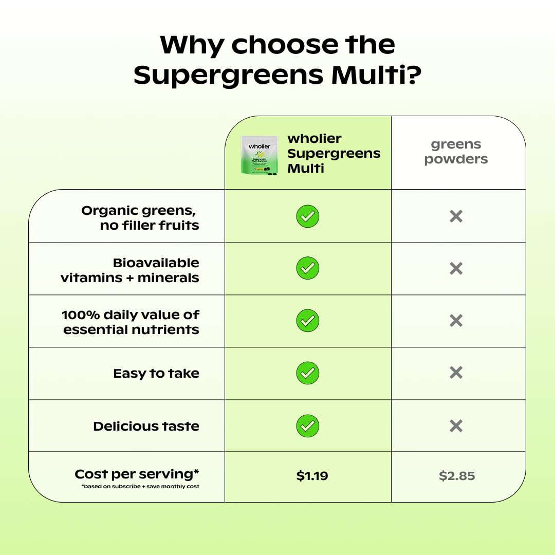 Eco-friendly packaging for Wholier Supergreens Multi Gummies