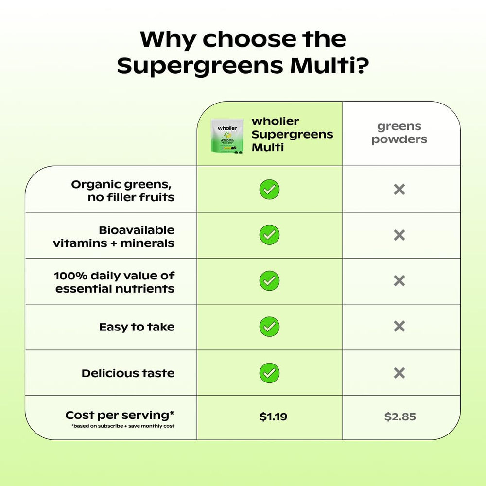 Eco-friendly packaging for Wholier Supergreens Multi Gummies
