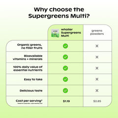 Eco-friendly packaging for Wholier Supergreens Multi Gummies