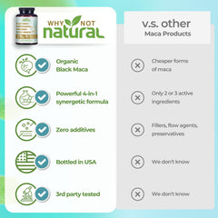 Organic maca root and herbal ingredients used in the capsules