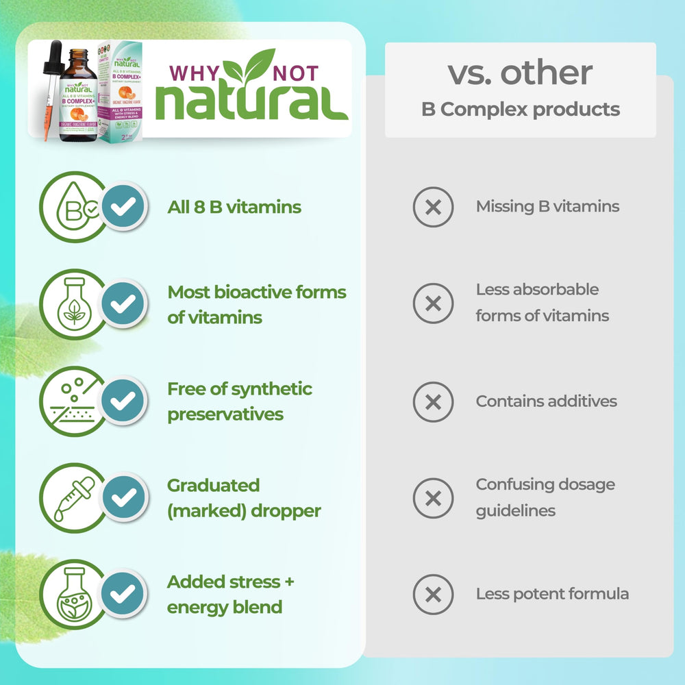 B complex includes choline and inositol for energy and mood