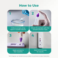 Semen analysis kit in use, quick 10–15 minute result