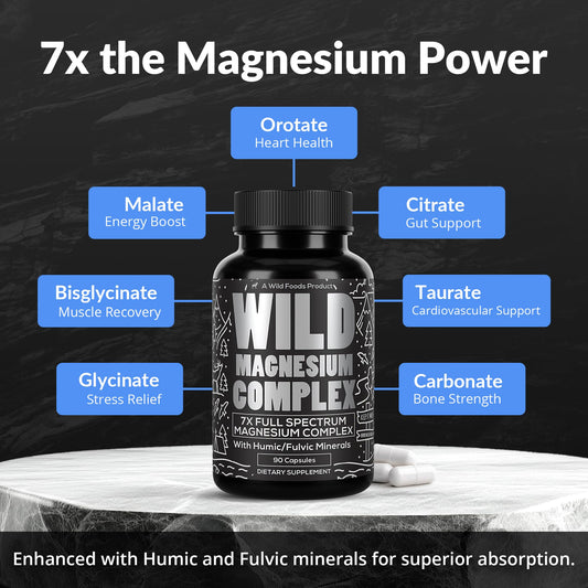 Graphic showing seven magnesium forms included in the supplement