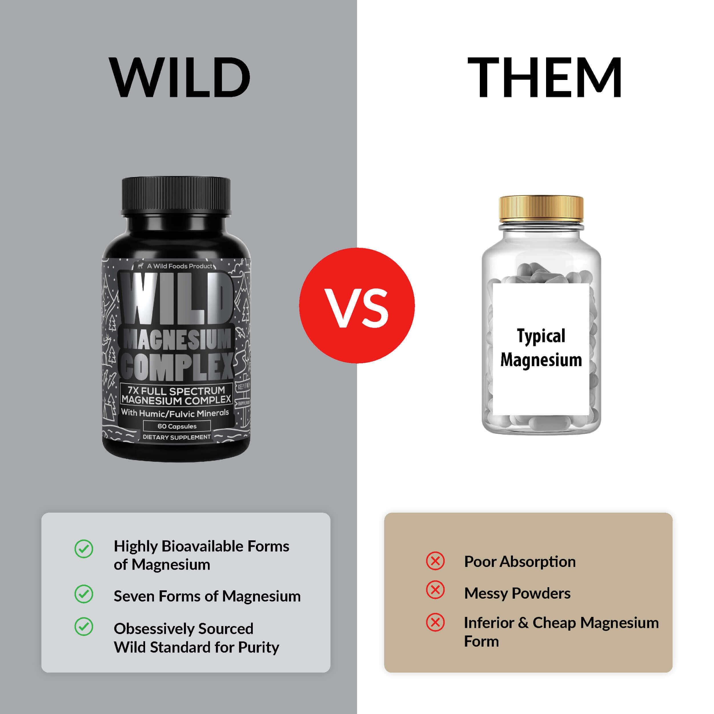 Lab tested for bioavailability and easy digestion