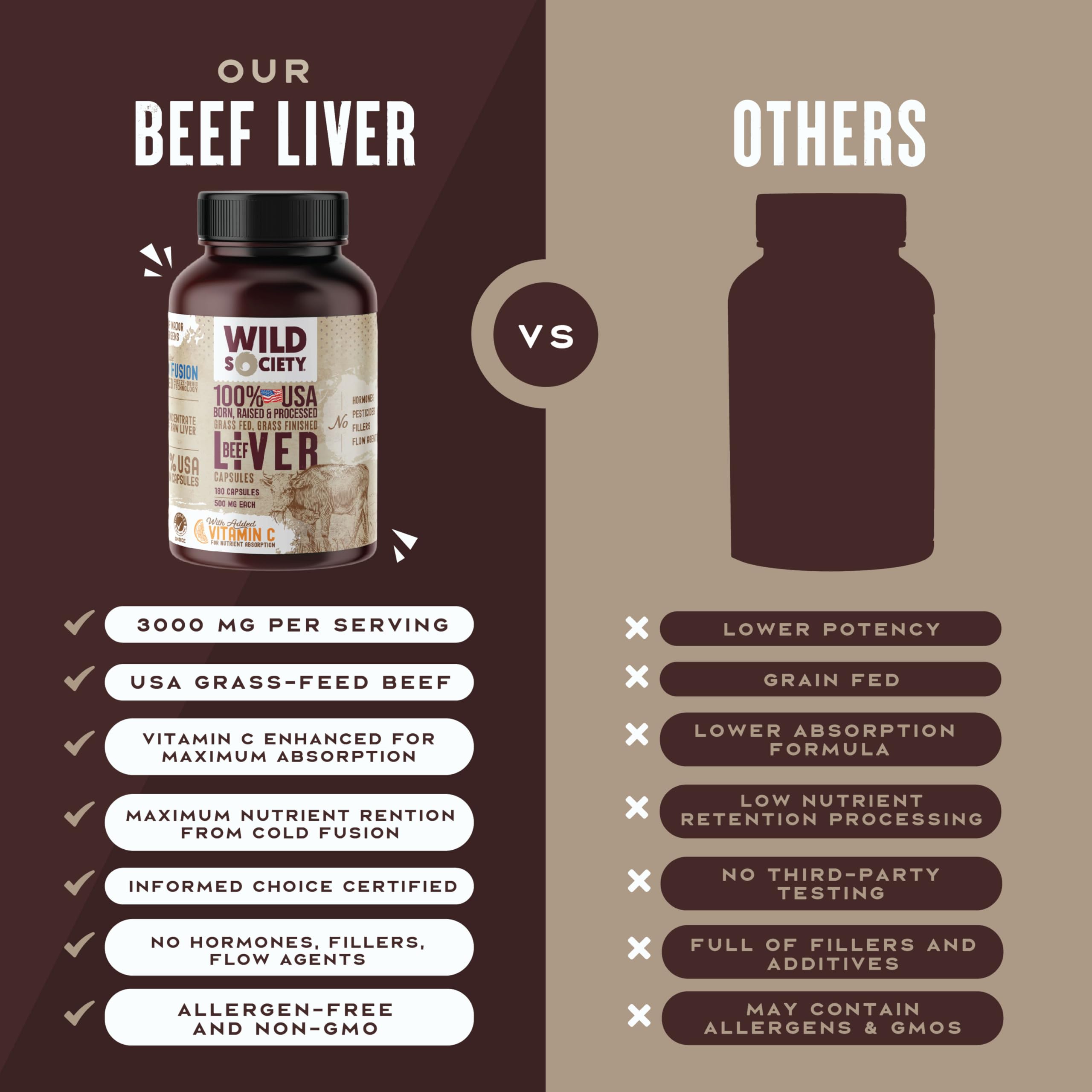 Ingredients label for WILD SOCIETY beef liver capsules