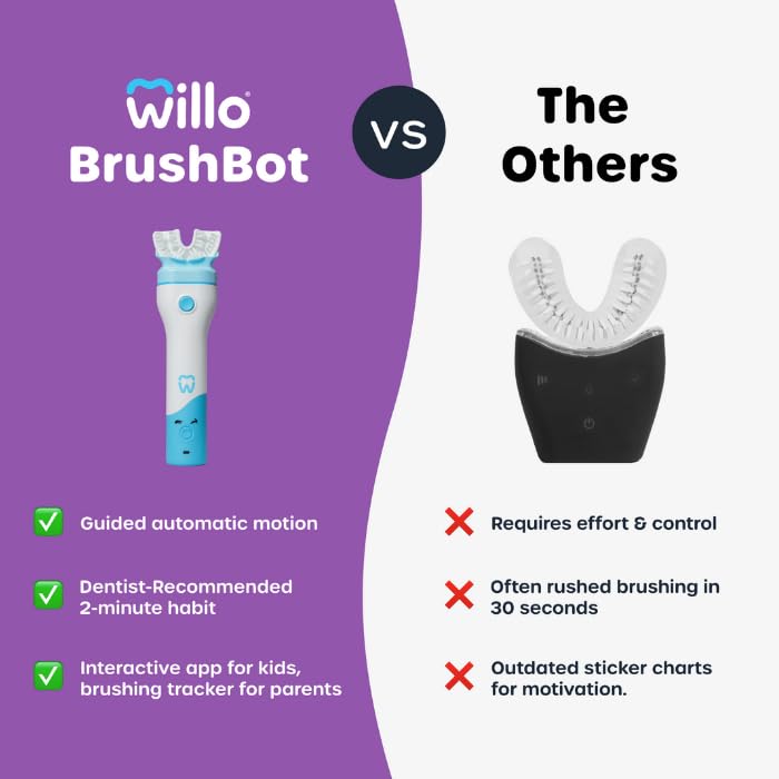 Close-up of Willo soft bristles