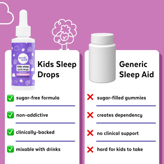 Close-up of Wink Well Kids melatonin drops bottle and dropper