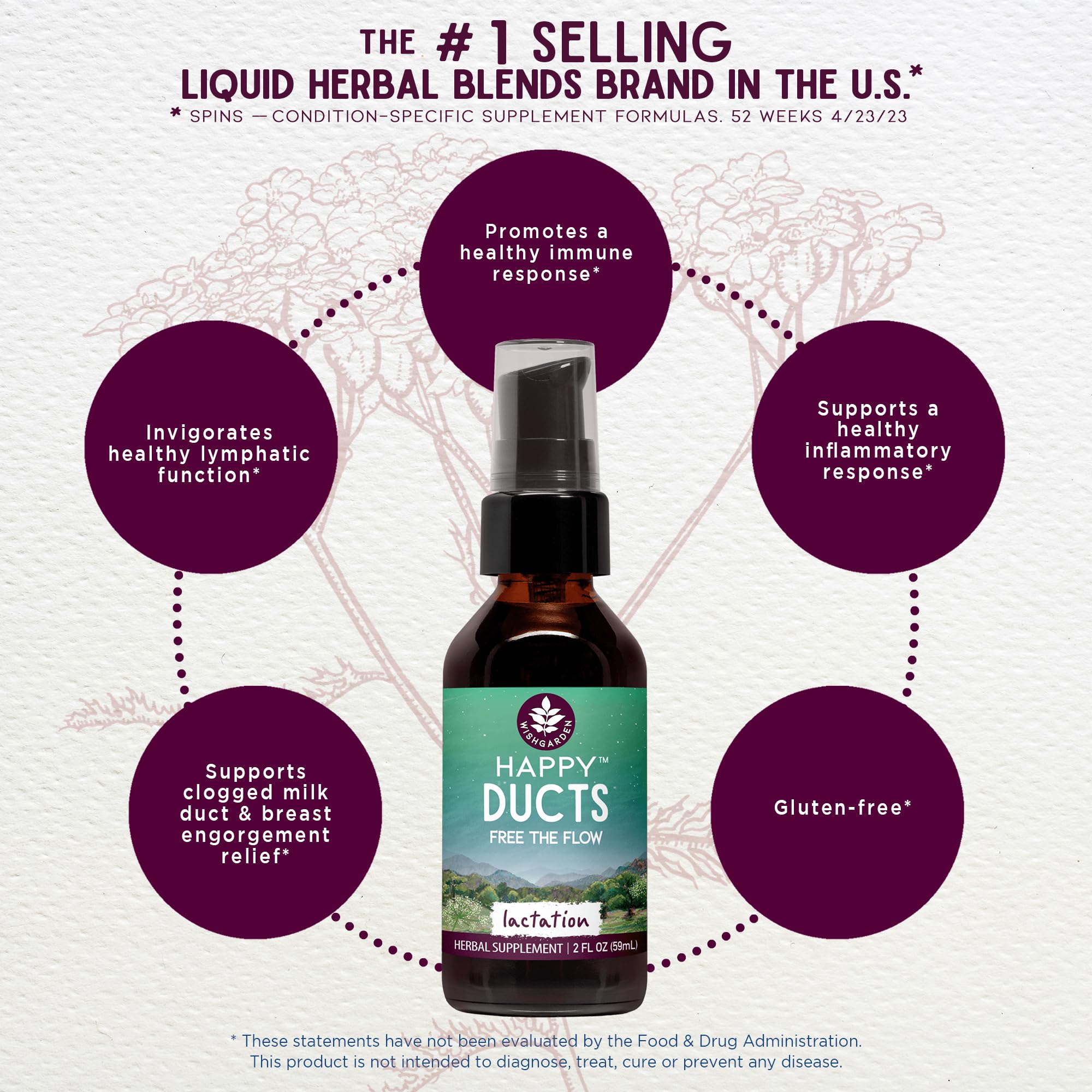 Organic herbs featured in WishGarden Happy Ducts tincture