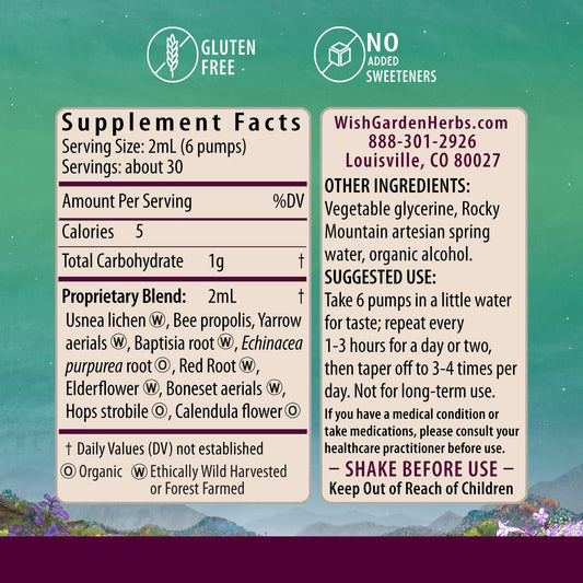 Dropper dispensing WishGarden Happy Ducts lactation tincture