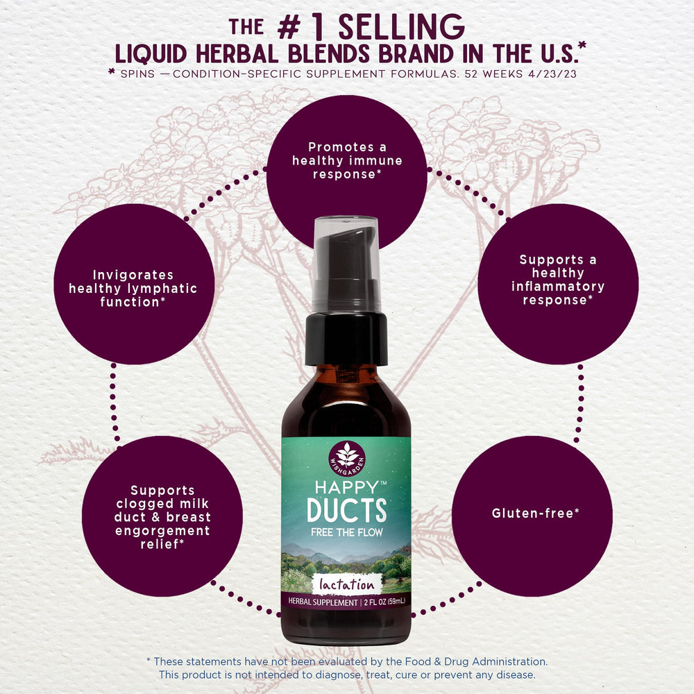 Organic herbal ingredients used in WishGarden Happy Ducts
