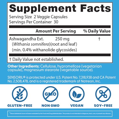 Withania somnifera standardized extract bottle