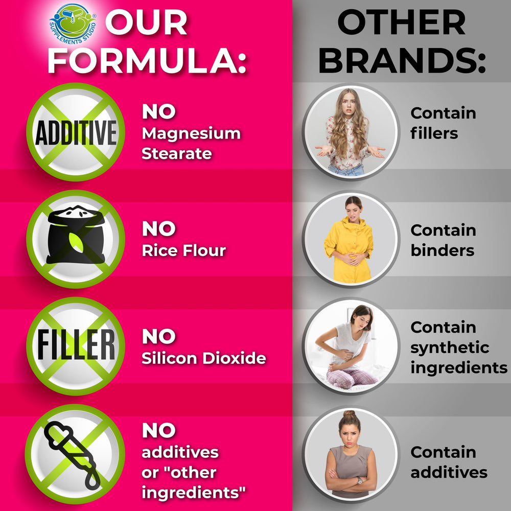 Probiotic and digestive enzyme blend for gut health