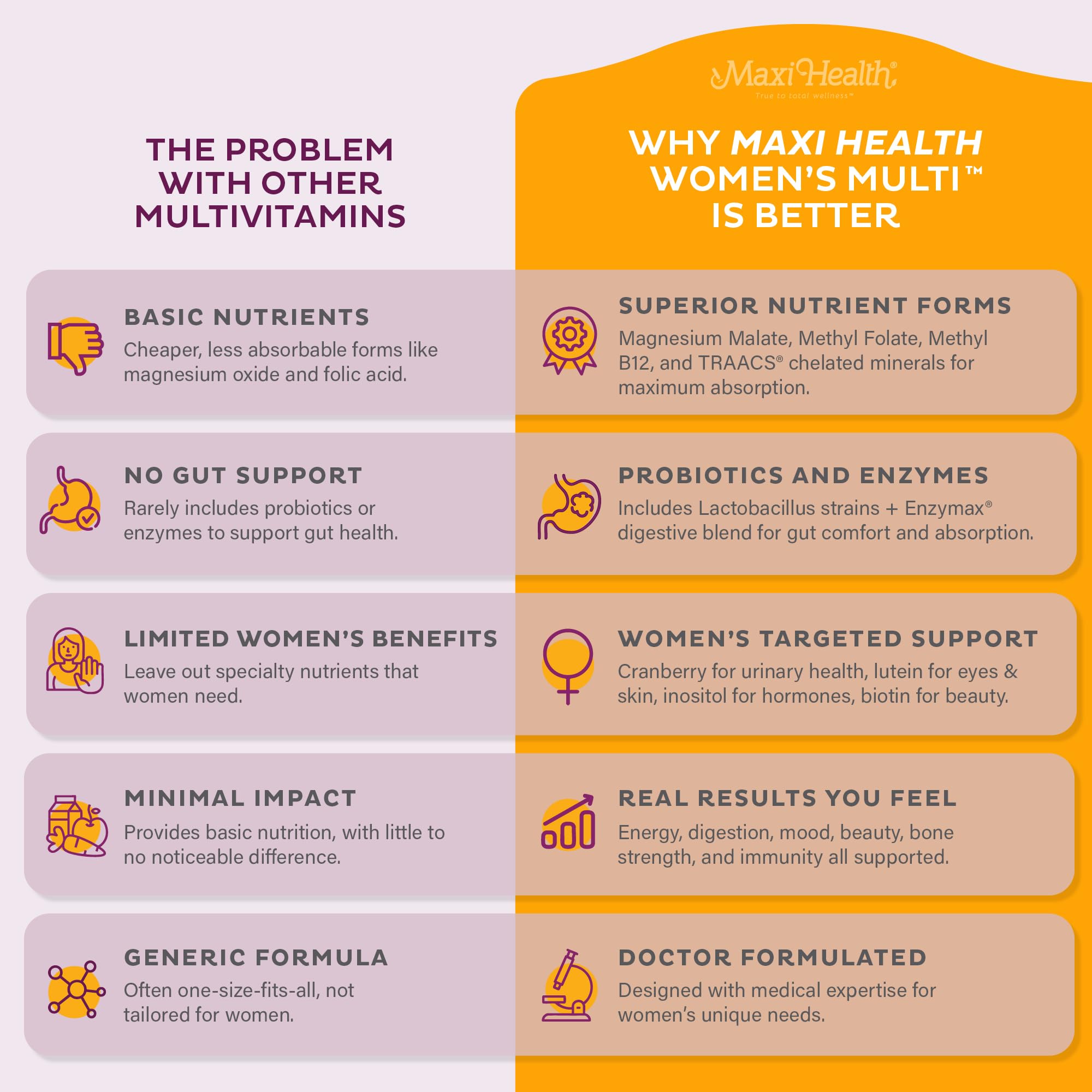 Probiotics and Enzymax enzyme blend in Womens Multivitamin
