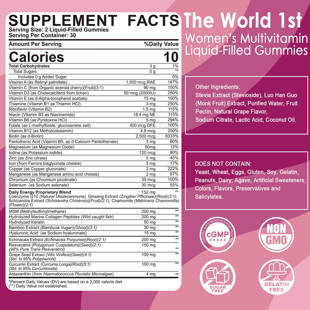 Sugar-free, fruit-flavored womens multivitamin gummies bottle