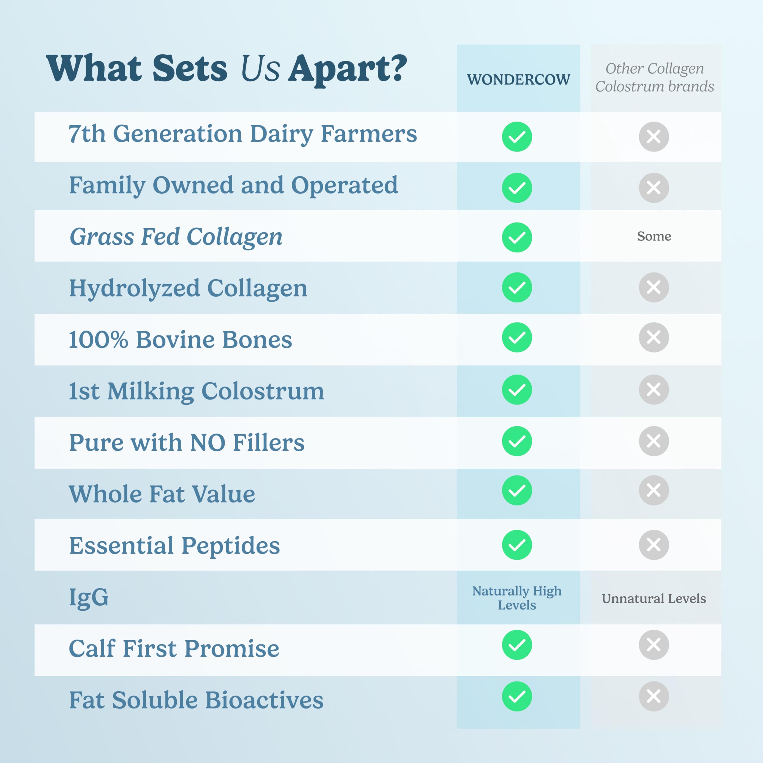 Product tested by third-party labs for safety and quality