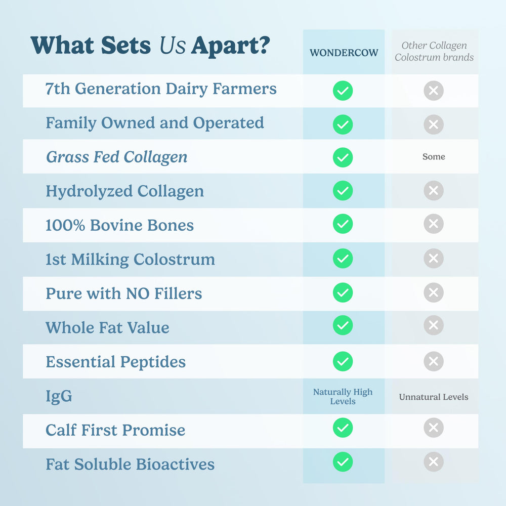 Product tested by third-party labs for safety and quality