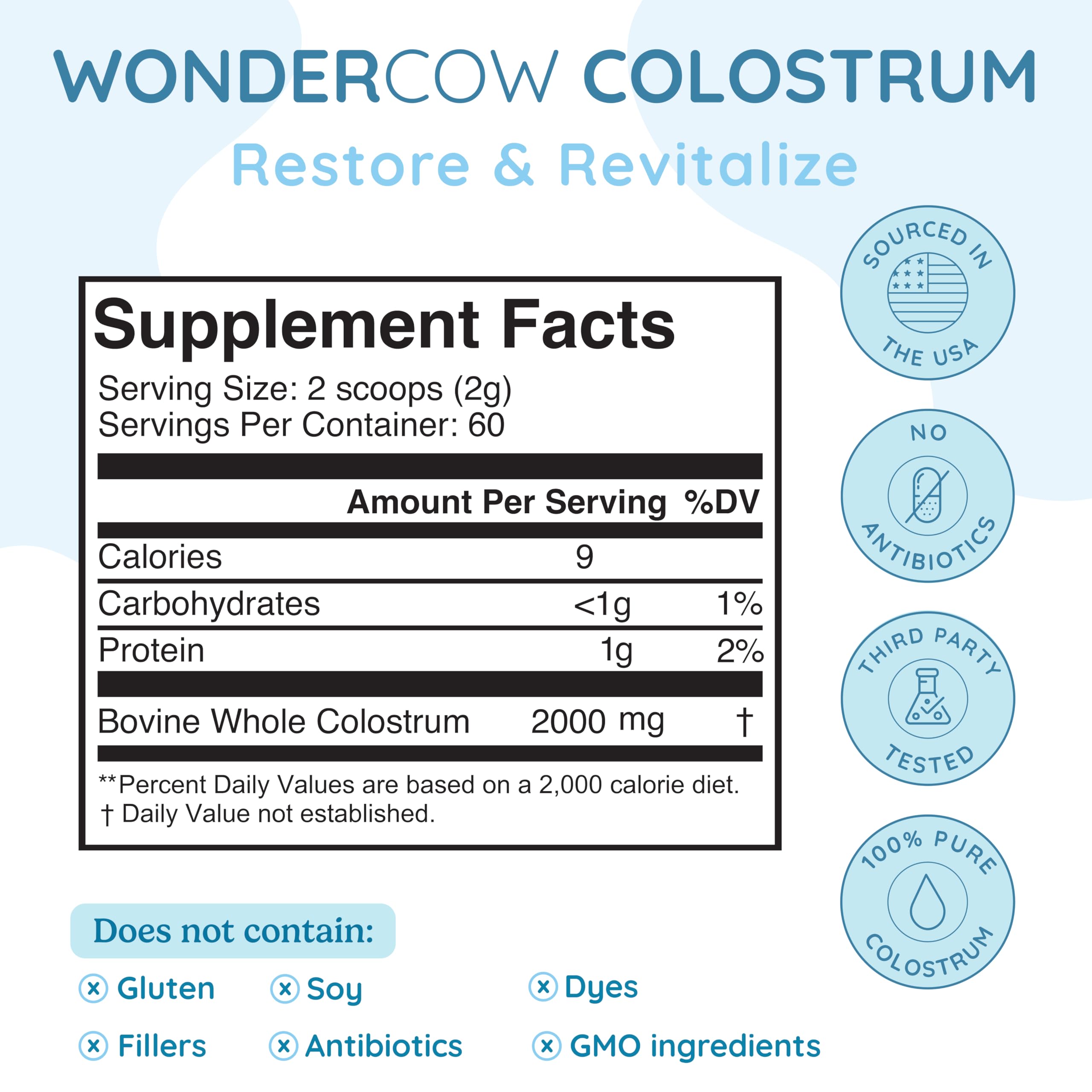 Back nutrition panel for WonderCow Colostrum