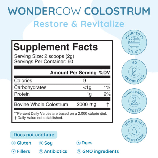 Back nutrition panel for WonderCow Colostrum