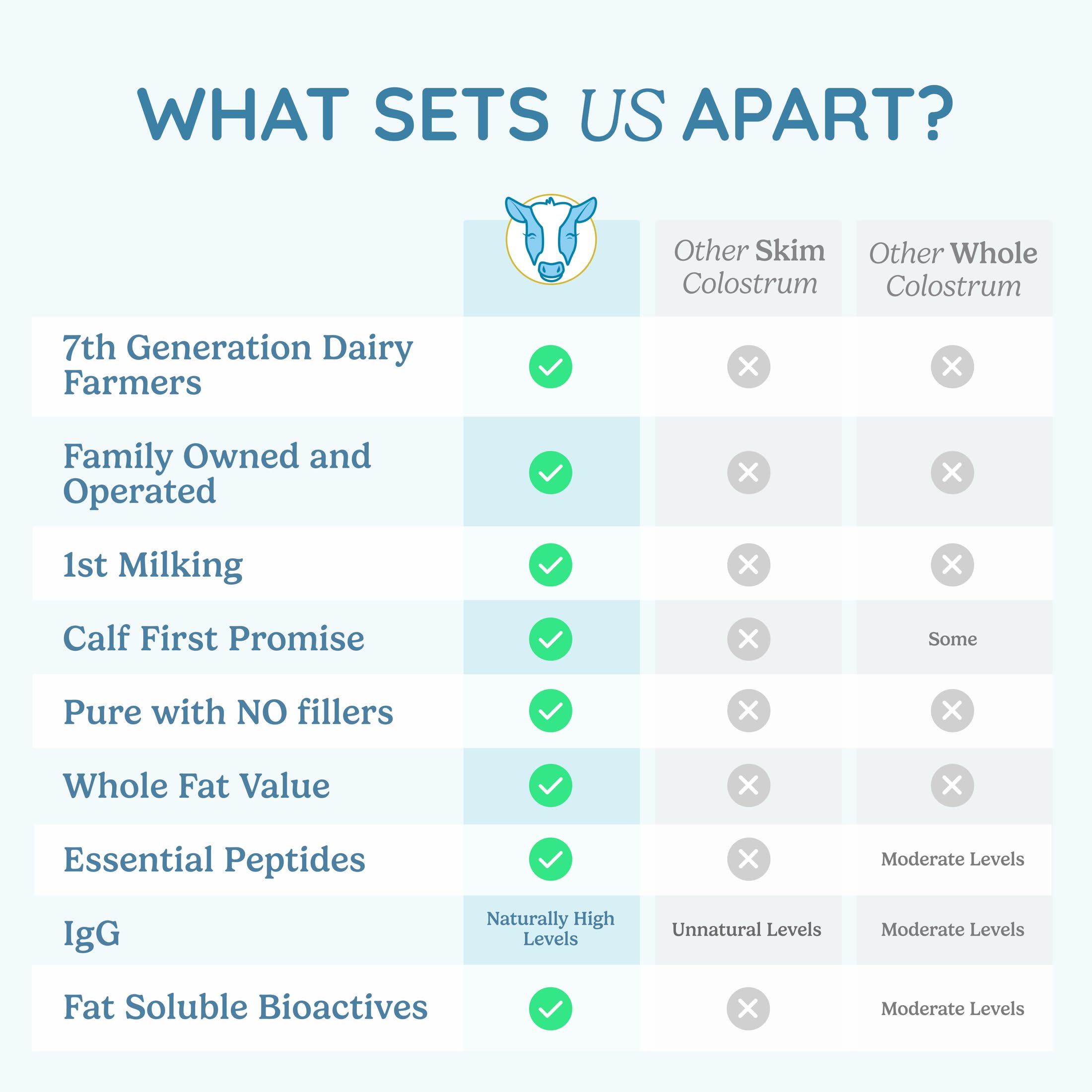 WonderCow colostrum ingredients label confirms purity and quality.