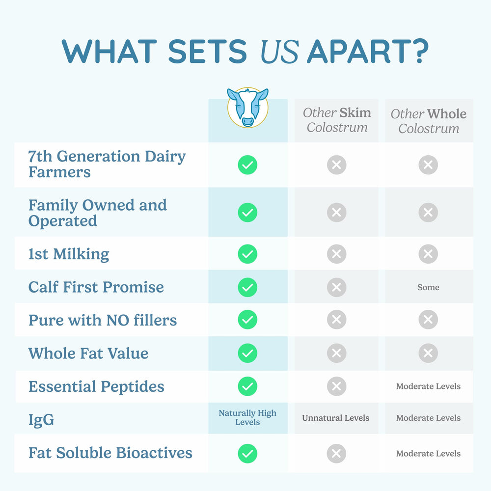 Nutritional panel showing ingredients and amino acids